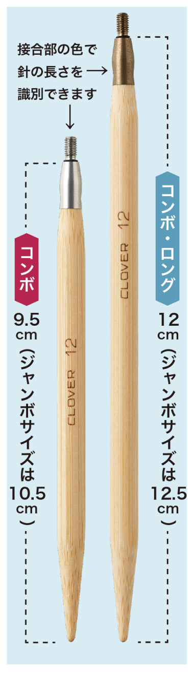 コンボ、コンボロングの図