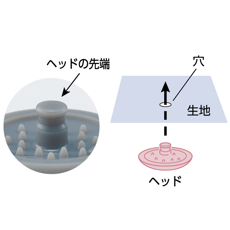 プラスナップタイプ　使い方　説明 プラスナップタイプ 使い方 説明